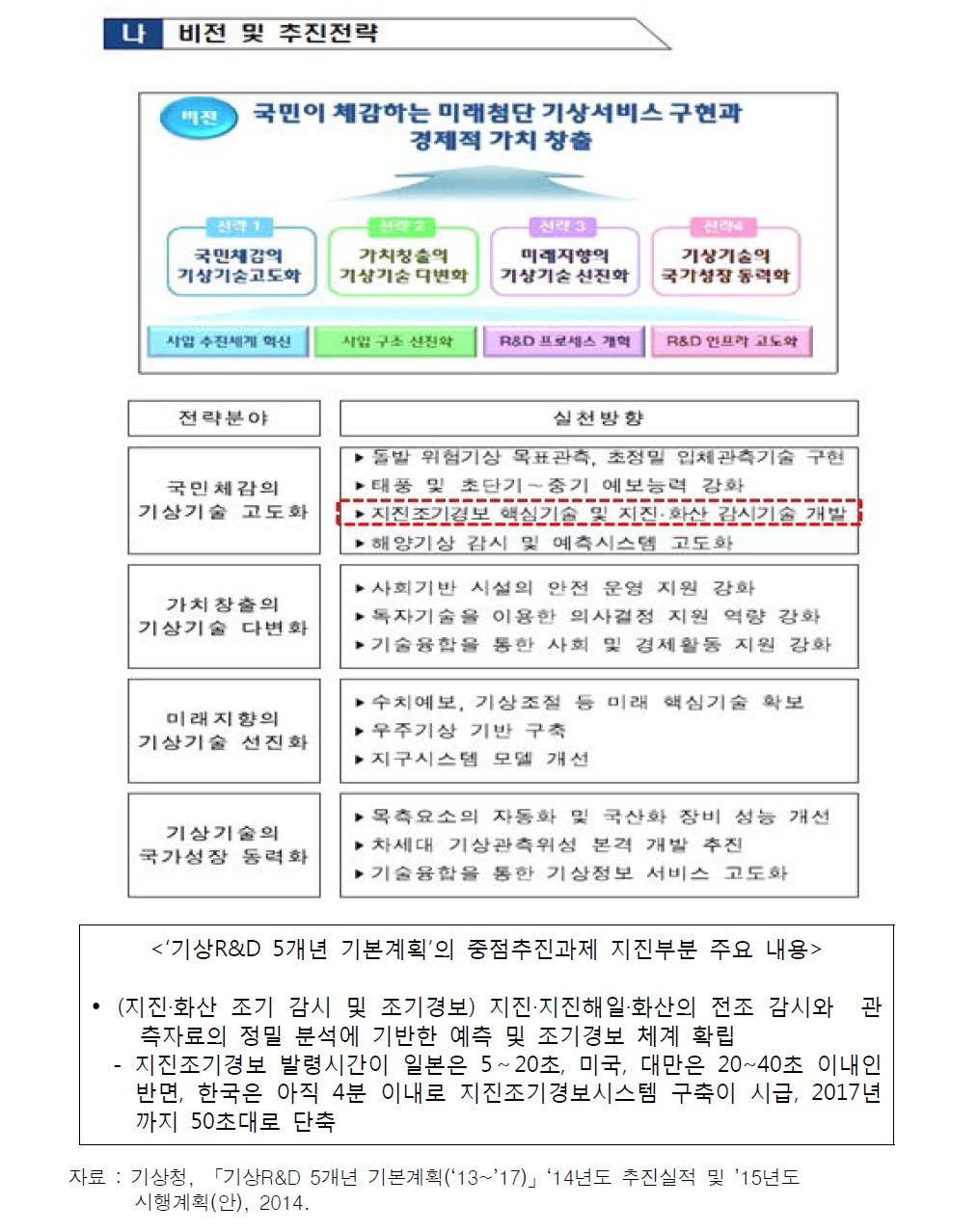 ‘기상R&D 5개년 기본계획(2013~2017)’의 비전 및 지진관련부분 주요 내용