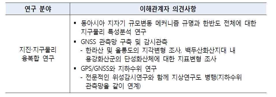 이해관계자 의견_ 지진 지구물리 융복합 연구