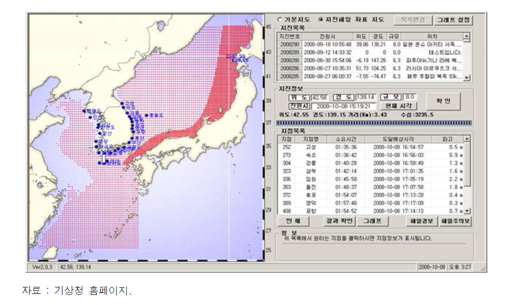 기상청 지진해일 예측체계