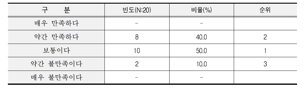 단체급식 쌀 만족도 조사