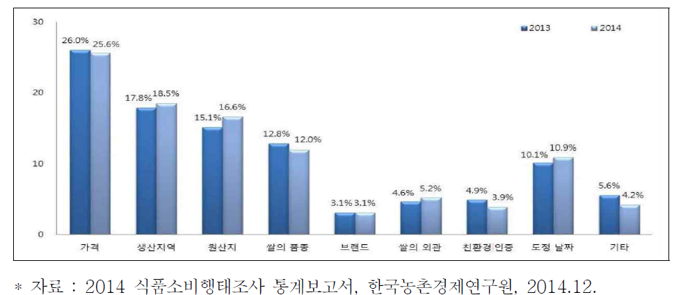 쌀(백미, 현미) 구입시 우선 확인 정보