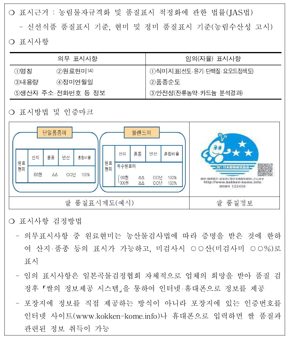 일본 현미 및 도정의 품질표시 기준