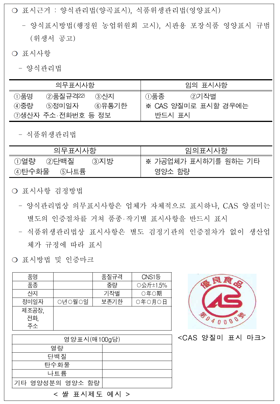 대만 쌀 품질표시 기준