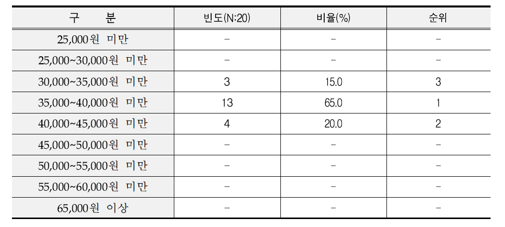 학교급식 쌀 구입 가격대