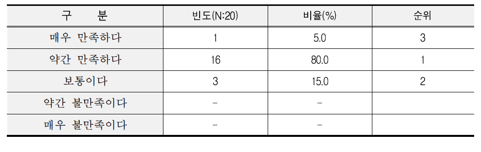 학교급식 쌀 만족도 조사