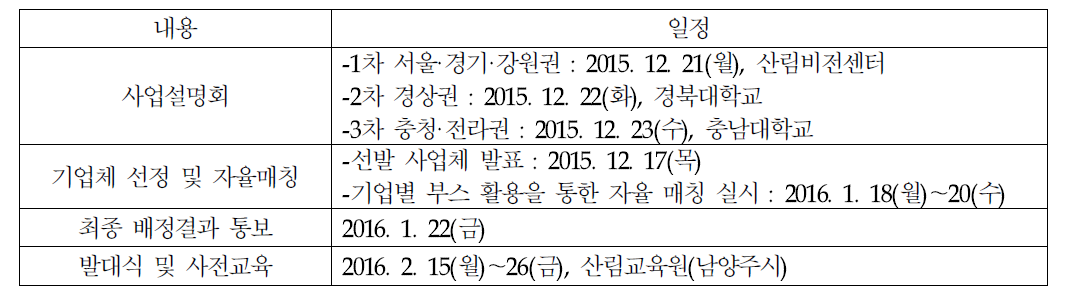 2016년 해외산림인턴 선발 일정표