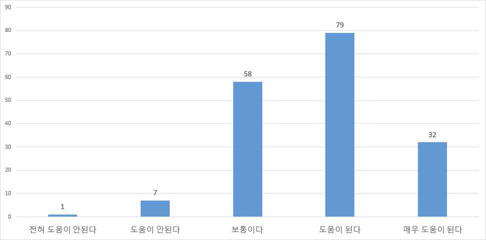 글로벌 농업인재 양성사업 취업도움(해외 진출 한국기업)