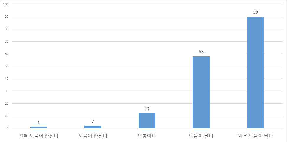 글로벌 농업인재 양성사업 취업도움(국제기구 등)