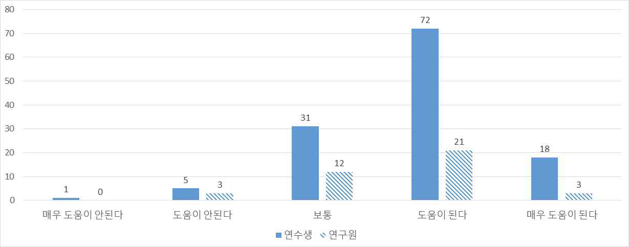 연수생과 연구원의 글로벌 농업인재 양성사업 취업도움(국내취업)