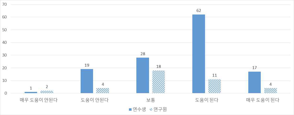 연수생과 연구원의 글로벌 농업인재 양성사업 취업도움(해외 현지기업)