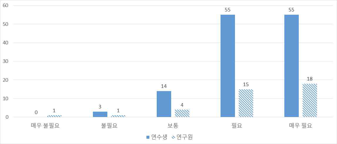 현지기업들과의 인턴십 프로그램 운영 필요성