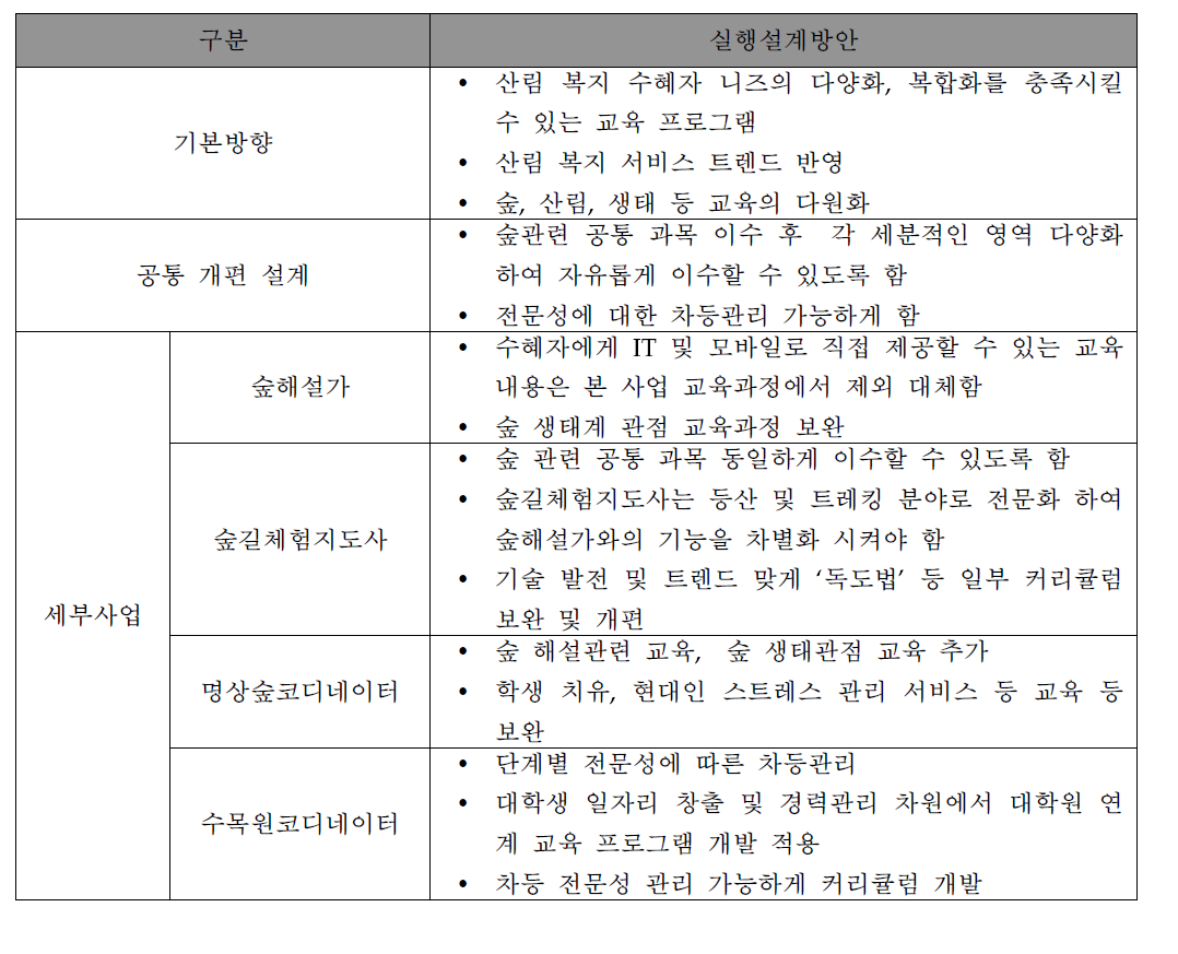 교육 과정 개편 실행 설계 방안