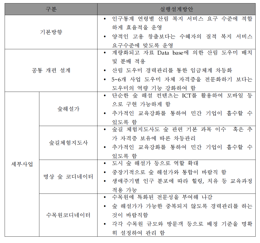 운영 효율화 실행 설계 방안