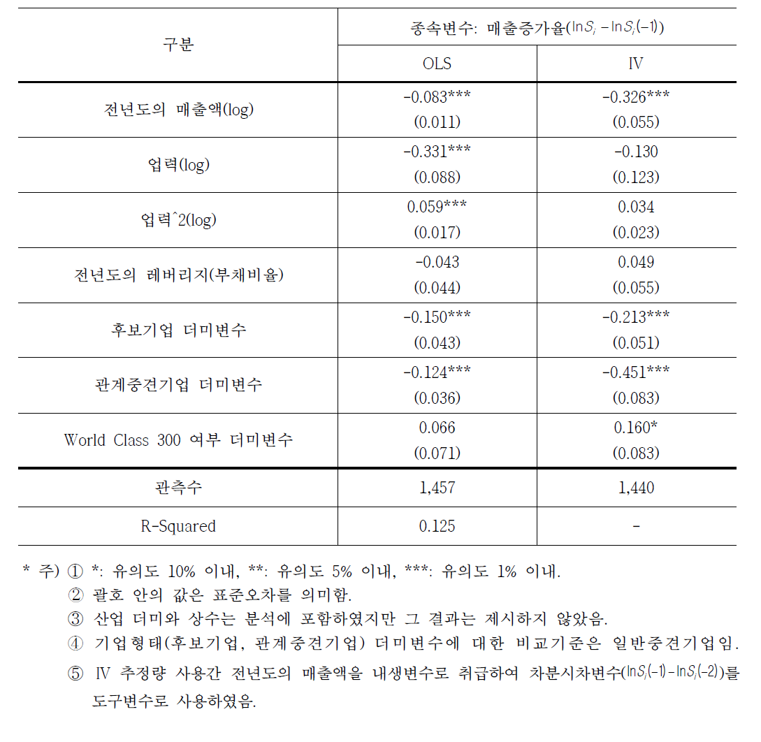 World Class 300 시책과 성장 간의 인과관계 분석결과