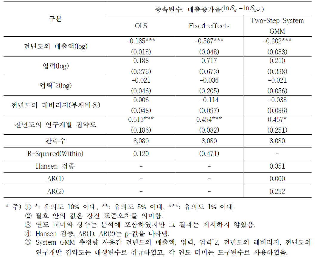 연구개발과 성장 간의 인과관계 분석결과