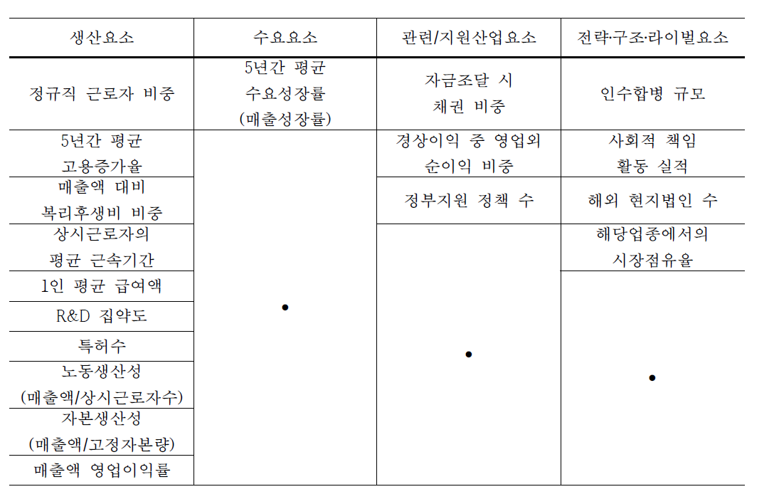 정량적 요소