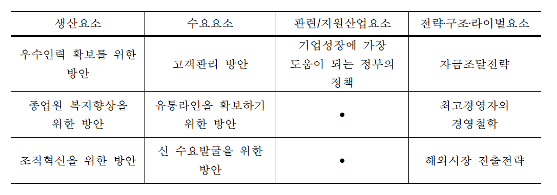 정성적 요소