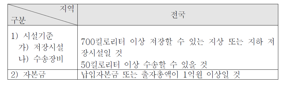 일반대리점의 등록 요건(석유사업법 (제15조 및 제36조제2항 관련))