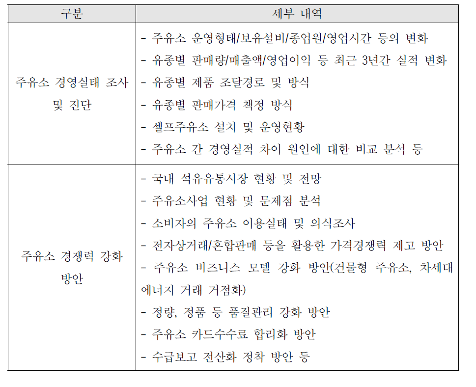 주유소 경영실태진단 및 경쟁력 강화 방안 연구범위