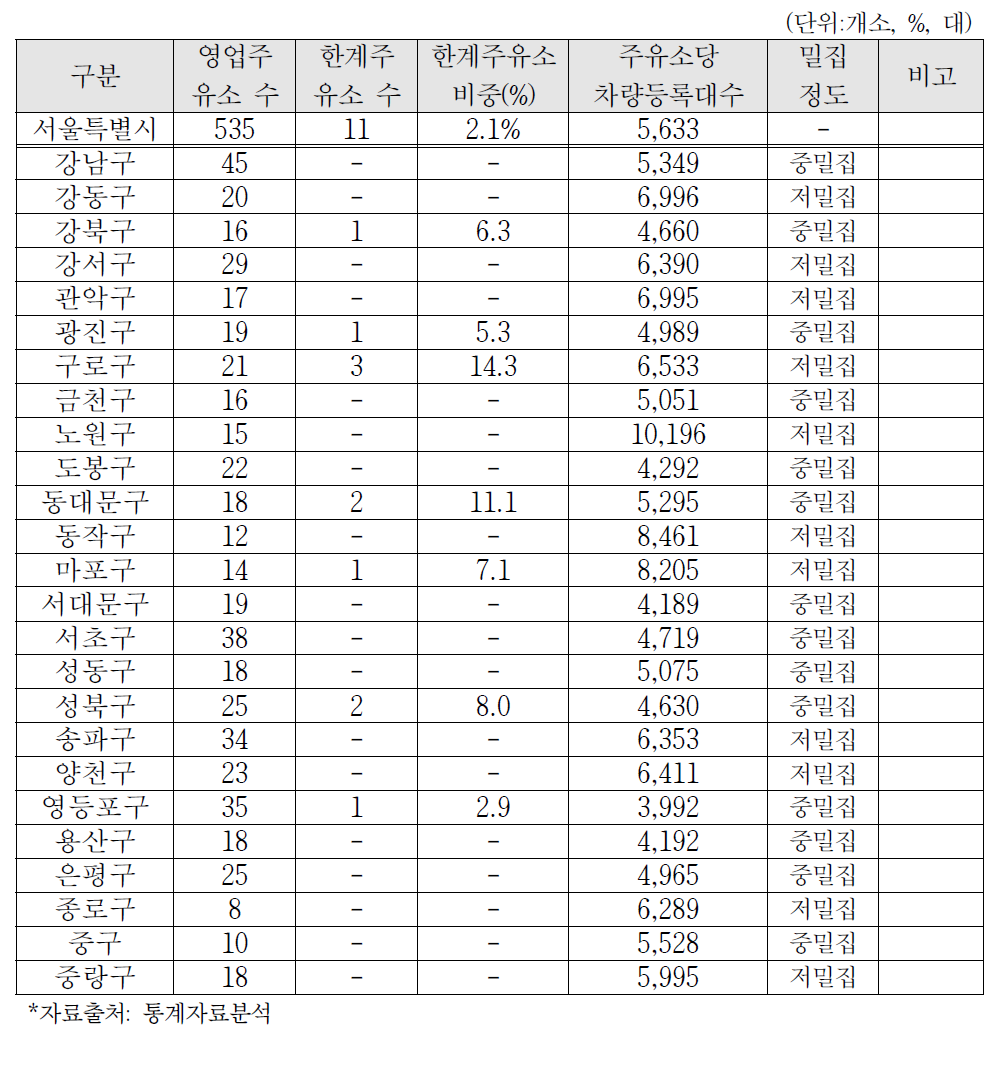 서울특별시 소규모 한계주유소 분포 현황