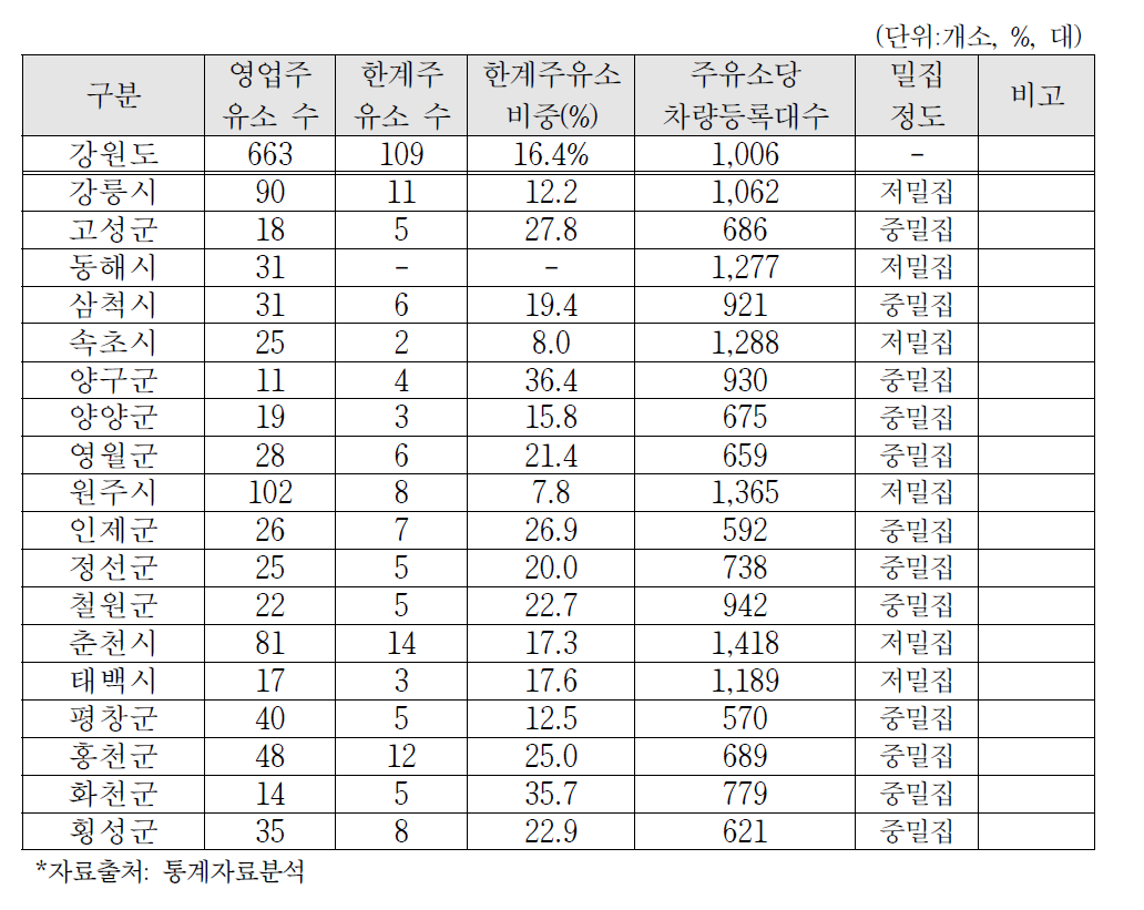 강원도 소규모 한계주유소 분포 현황