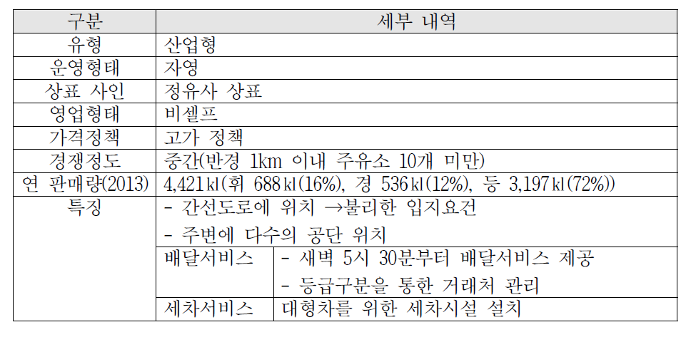 아산 E주유소 현황