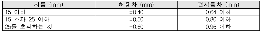 연강선재의 허용차 및 편지름차