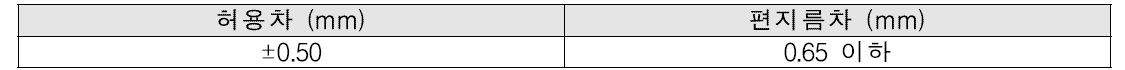 피복 아크 용접봉 심선재 지름의 허용차 및 편경차