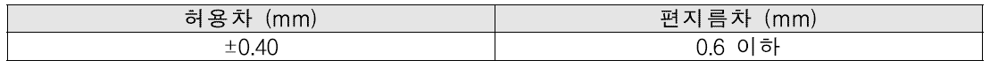 용접용 스테인리스강 선재 지름의 허용차 및 편경차