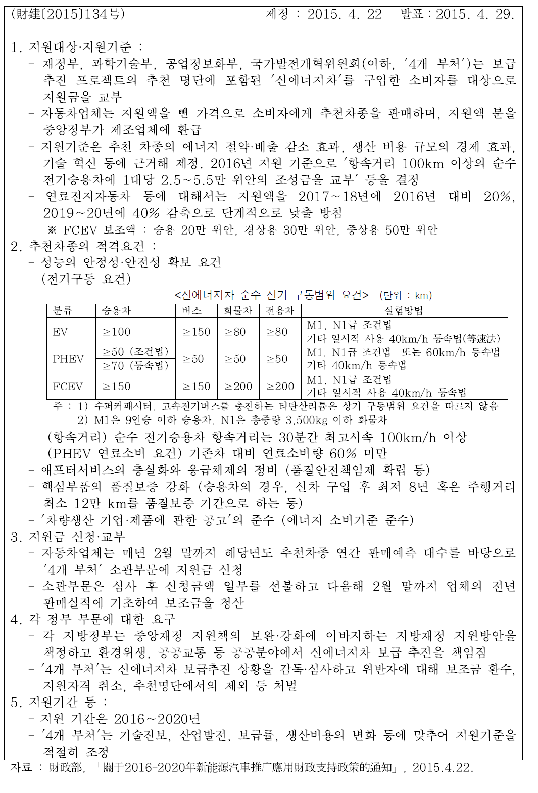 중국 국무원 ‘신에너지차 통지’(2015)의 주요 내용