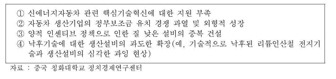 중국 신에너지차 보조금 위주 정책의 문제점