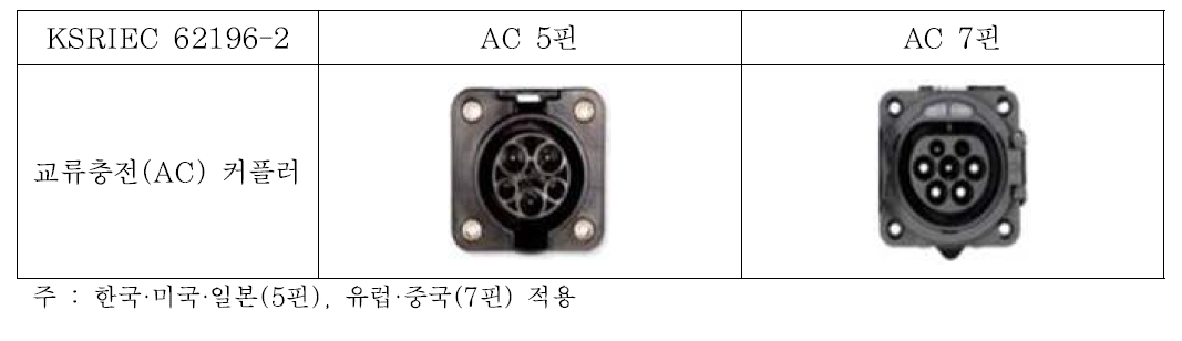 교류충전 커넥터 표준