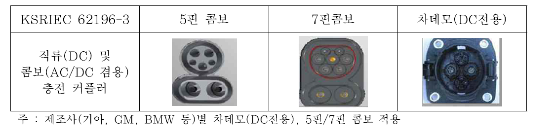 직류충전 커넥터 표준