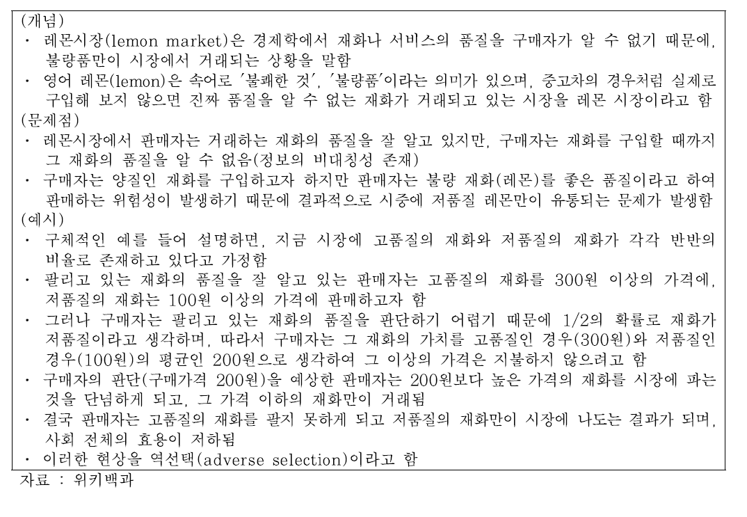 레몬시장의 개념과 예시