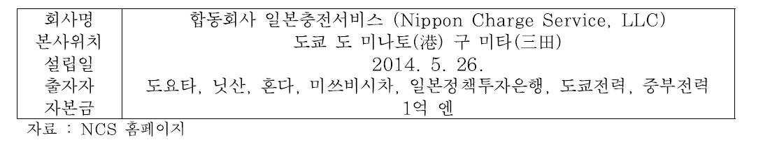 일본충전서비스(NCS) 회사 개요