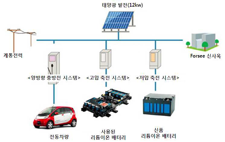 미쓰비시차의 프랑스 프로젝트 개요