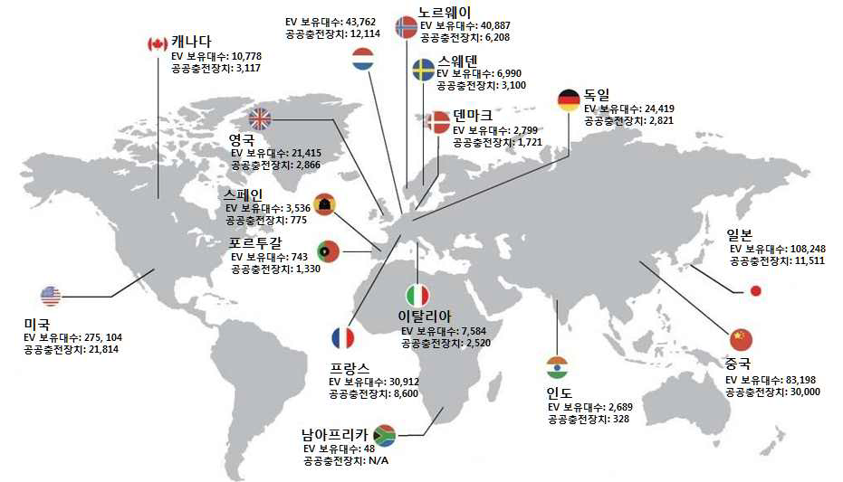 글로벌 PEV 및 공공충전장치 보급 현황 (2014년)