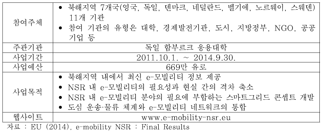 e-모빌리티 NSR의 개요