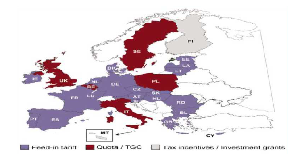 신재생에너지 보급제도 현황(유럽)