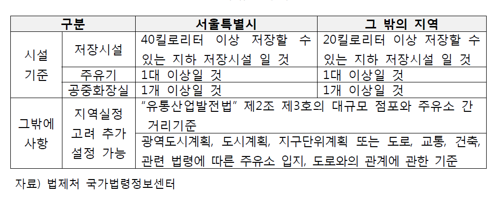 주유소 등록요건