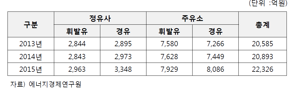 소비자 가격 인하 효과