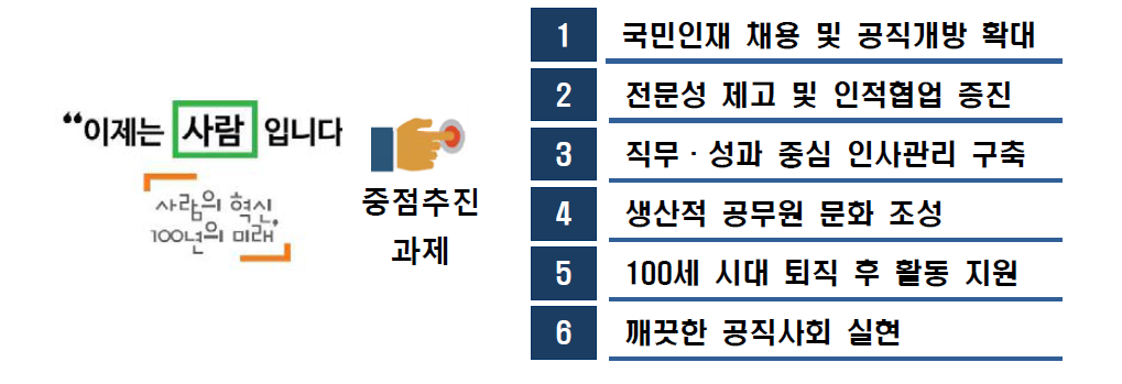 2015년도 정부 인사혁신 6개 전략과제