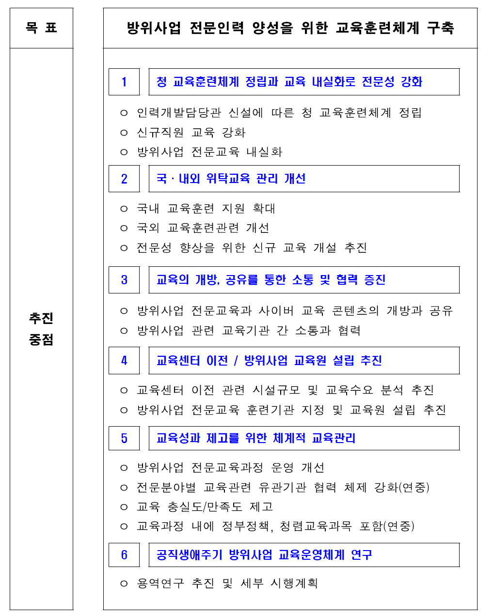 2015년도 방위사업 전문교육 목표 및 추진중점