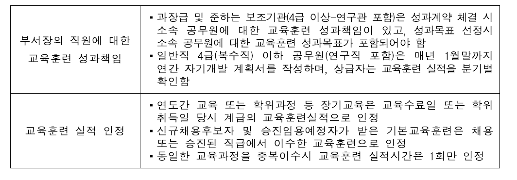 교육훈련 성과책임 및 실적 인정