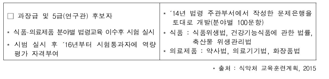 식품 의료제품 분야별 법령교육 및 시험 실시