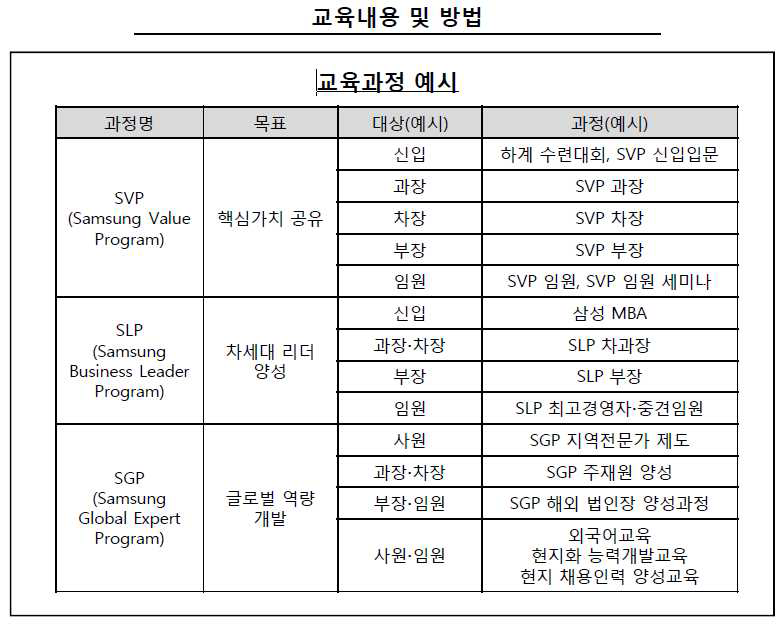 삼성인재개발원 교육과정 예시