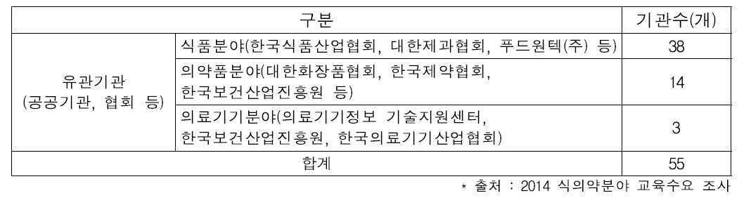 식의약분야 유관기관·민간기관 수