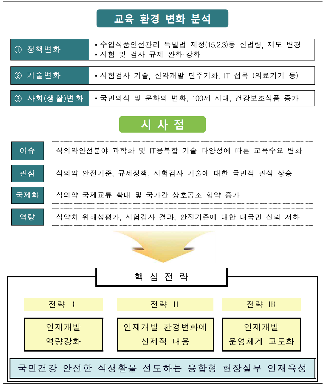 식의약분야 인재개발 분석 및 핵심전략