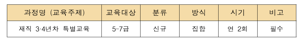 재직 3·4년차 특별교육(신설)