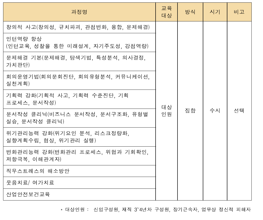 취약상황 근로자 밀착관리를 위한 교육과정